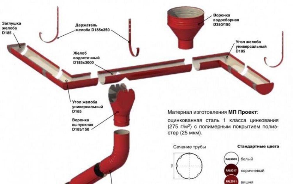 Водосточная система мп проект d185 150 металл профиль